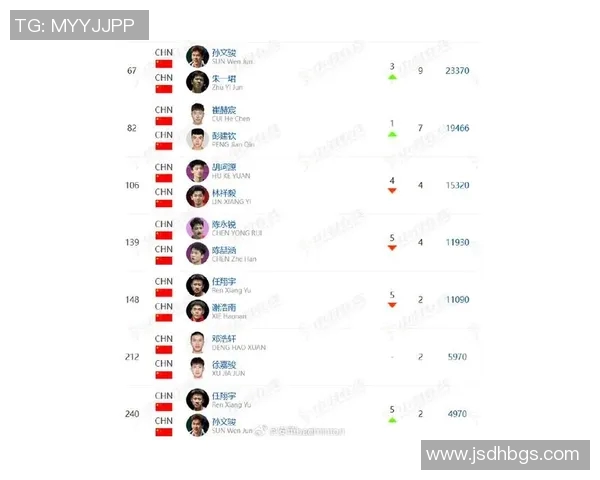 武汉羽毛球队在全国羽毛球比赛经验排行榜中荣获第七名的辉煌成就