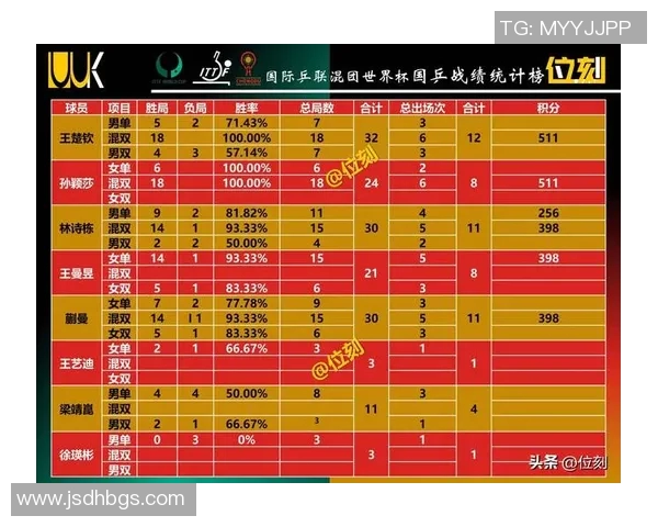 深圳乒乓球队在联合会杯积分榜上以61分稳居第一名展现强劲实力